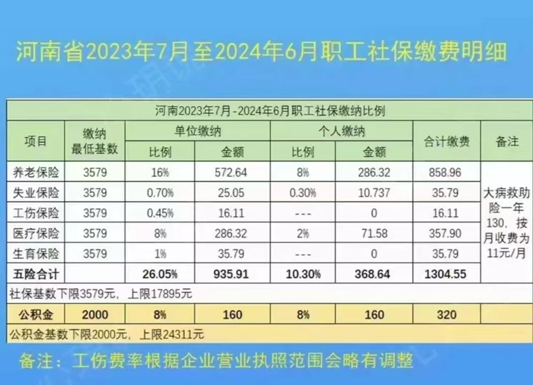 济源市2024年社保缴费基数标准表 - 抖音