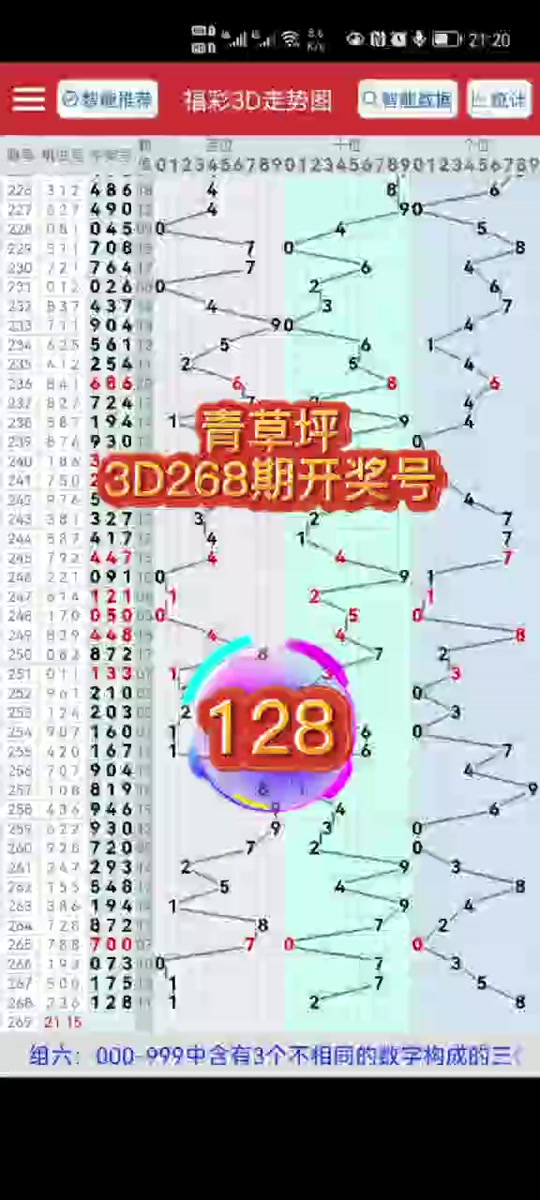 3d今晚开了什么号 福彩3d预测 - 抖音