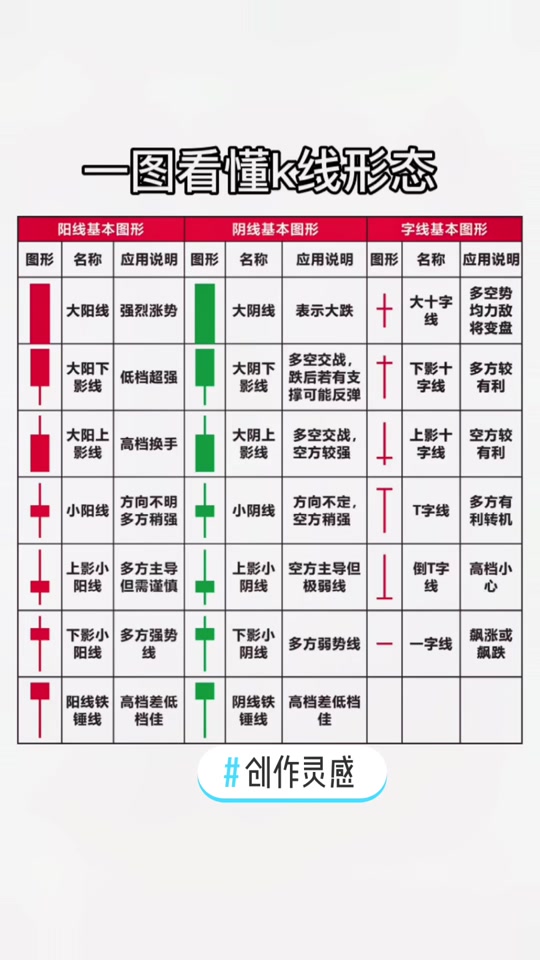 年k线图怎么看 - 抖音
