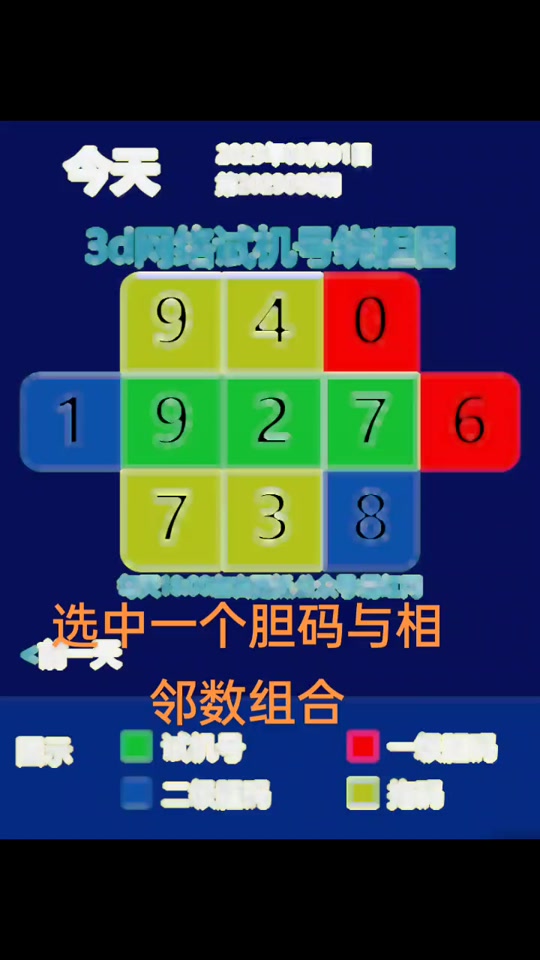 福彩3d十位定胆码的方法 - 抖音