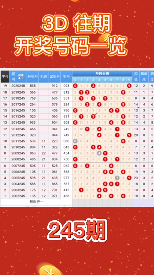 3d开奖号是几号金马对应号对应吗 - 抖音