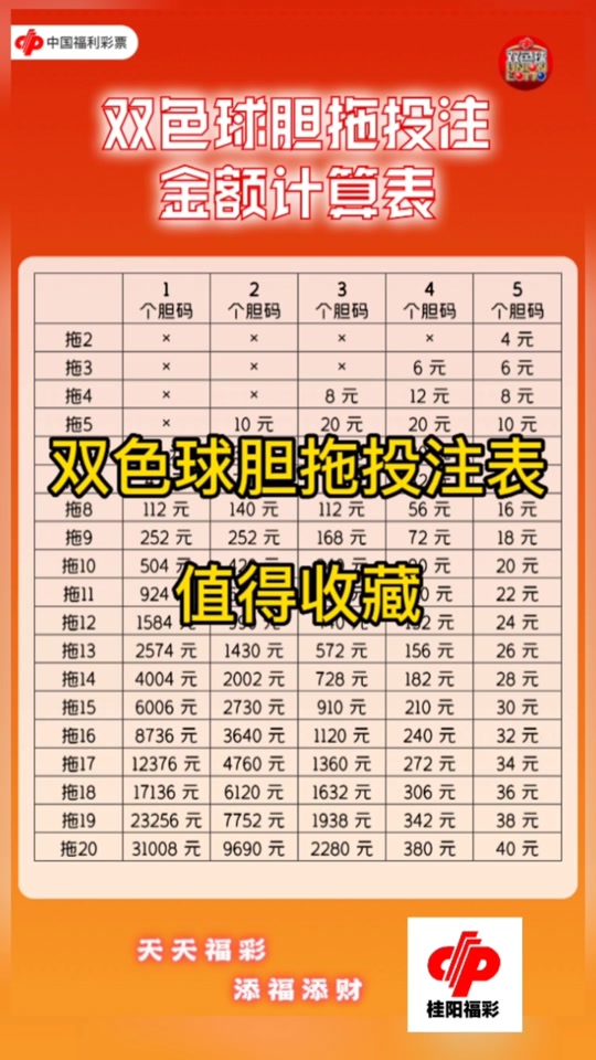 大乐透14元胆拖是怎样组成的 - 抖音