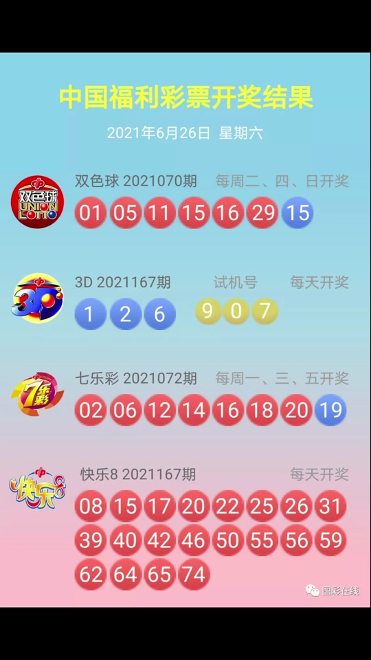 中国福彩快乐8如何查看开奖结果 - 抖音