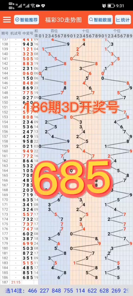 186期3d开奖号#开奖 #3d #中大奖 #大奖 #运气爆棚