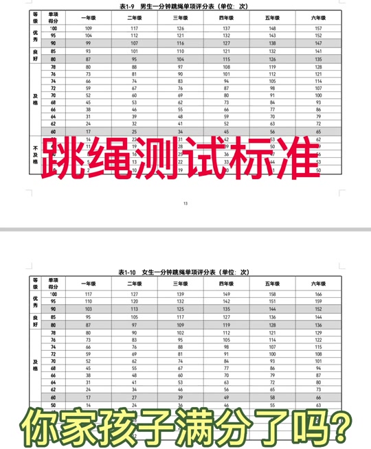南昌中考女生跳绳满分标准 - 抖音
