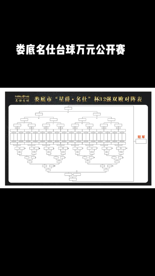 台球比赛32人双败表格图怎么填写 - 抖音