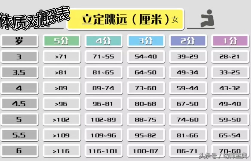 小学15米节奏往返跑考核评分标准 - 抖音