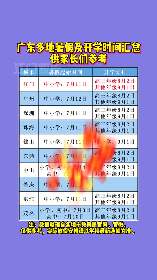 广东25届高考生暑假放多少天 - 抖音