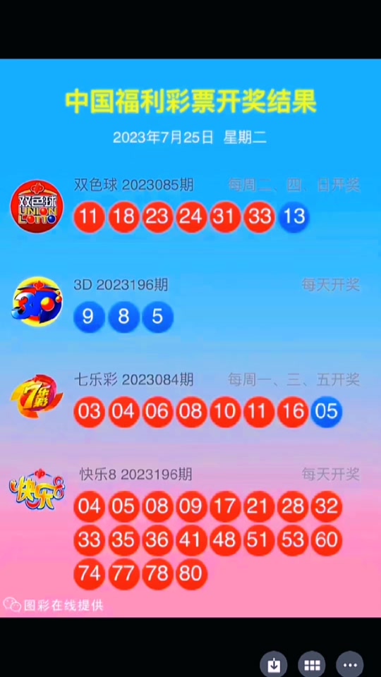 前天3d开奖结果是什么号 - 抖音