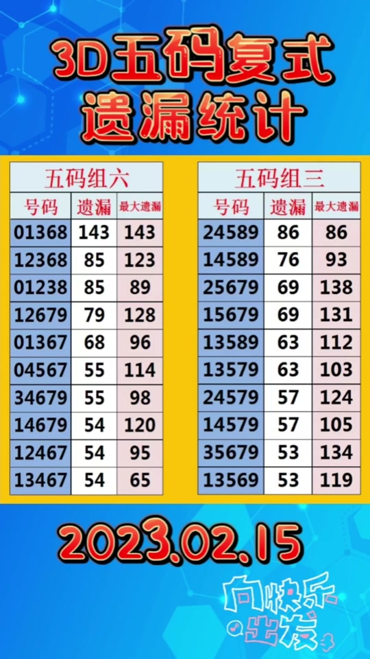 3d5码组六复式怎么玩 - 抖音