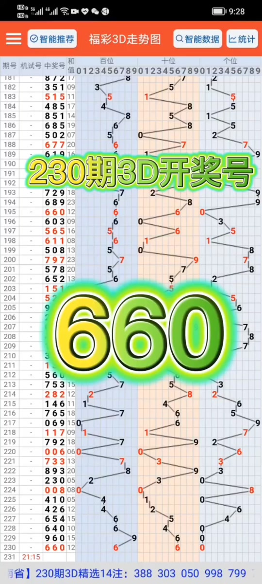 2024年3月6日3d开奖号码多少 - 抖音