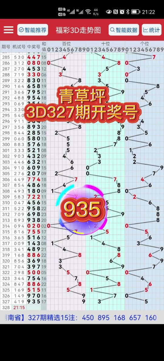 福彩3d历史试机号396开出什么号 - 抖音