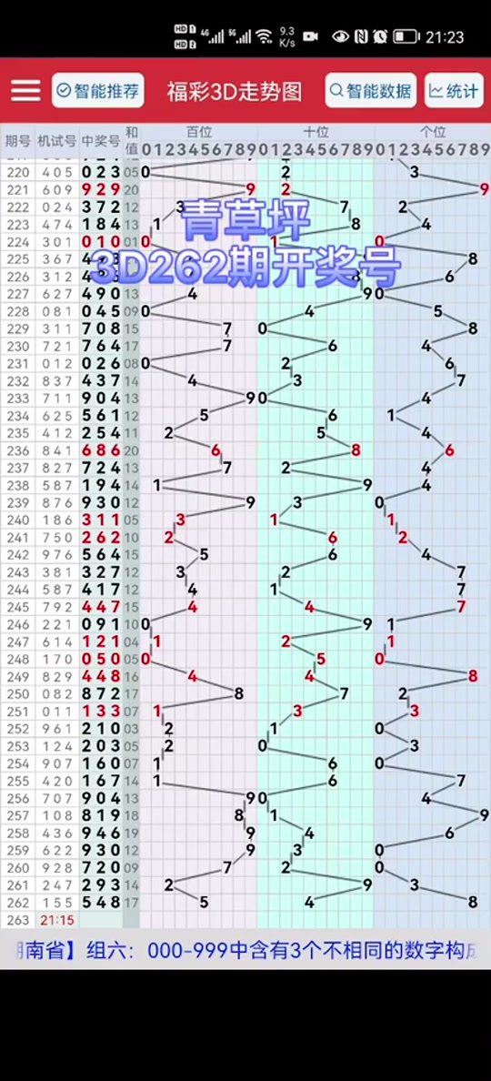 3d组3一共多少个号走势图 - 抖音