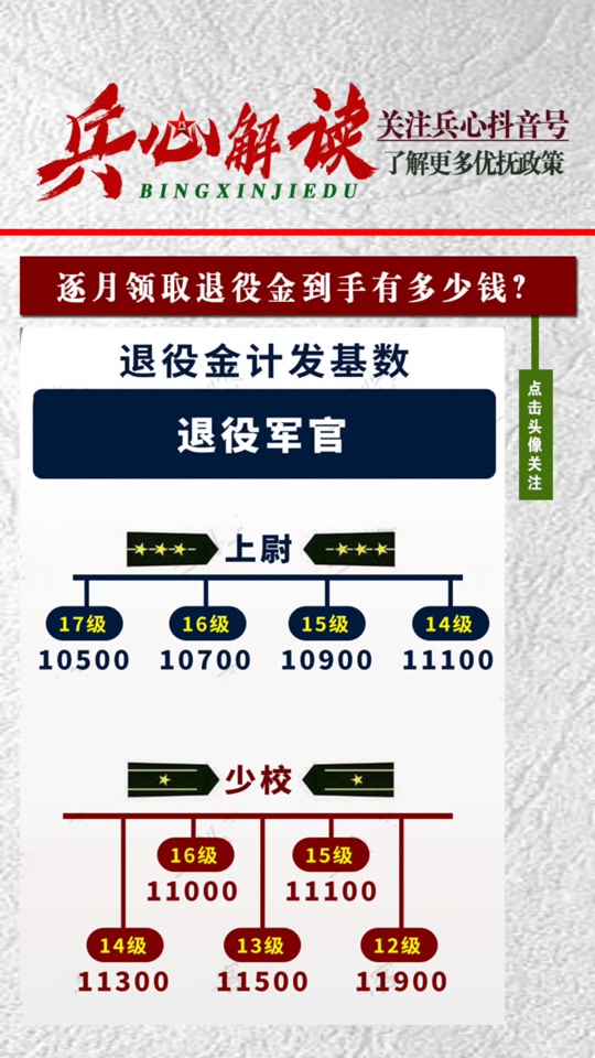 西藏20年军官逐月领取退役金标准 - 抖音
