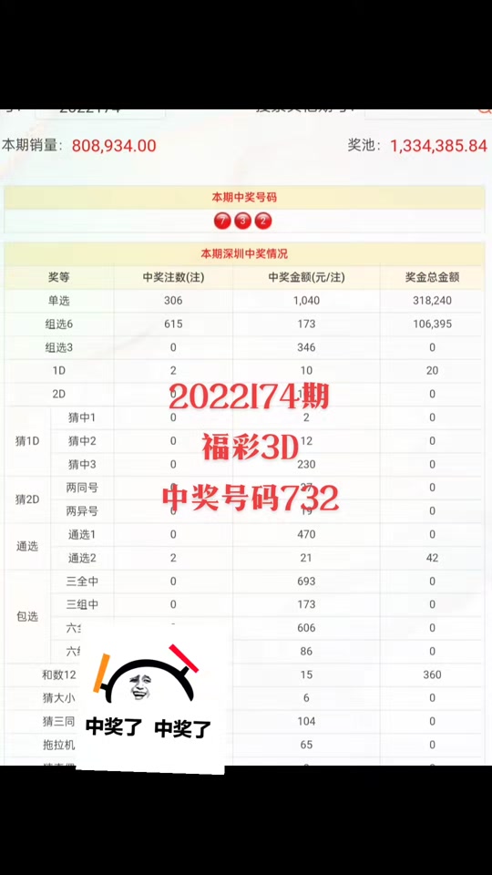 3d彩票22号中奖号码是多少号 - 抖音