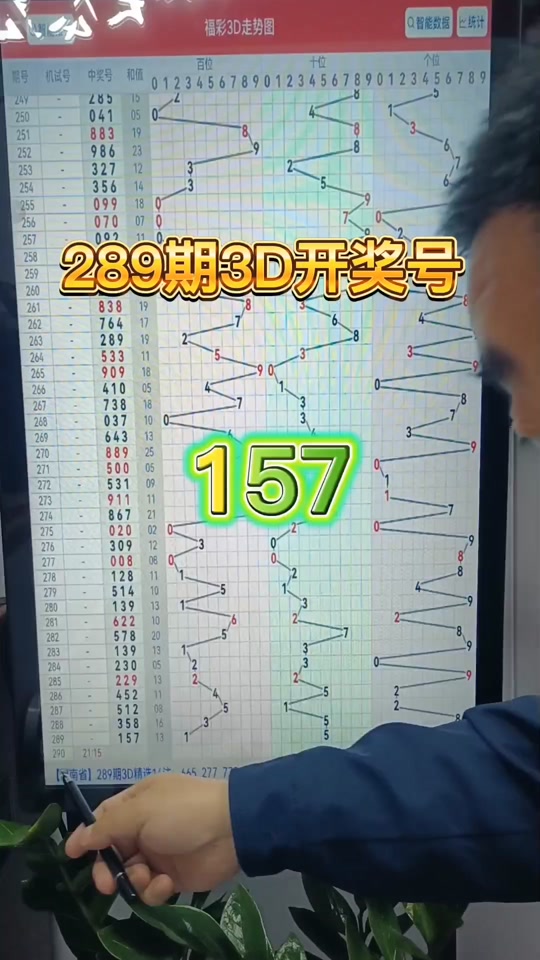 289期3d开奖结果#幸运数字