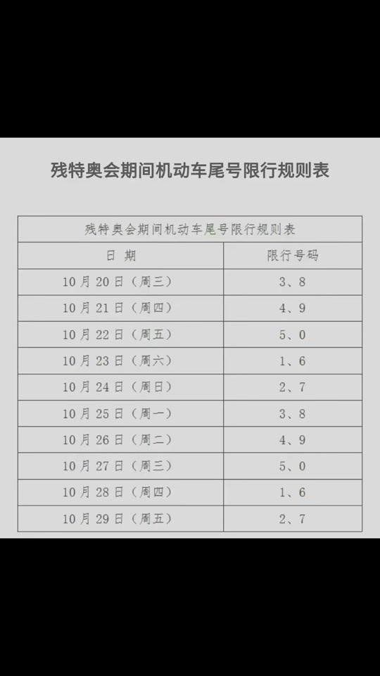 2024年2月29日车限号是多少 - 抖音