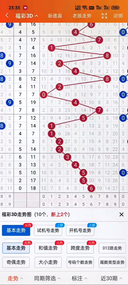 福彩3d走势图标准版 - 抖音