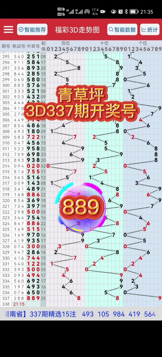 337期3d开奖结果#中奖