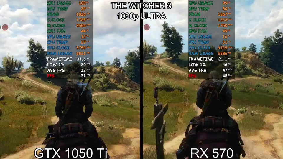 rx570和rx5802048区别 - 抖音