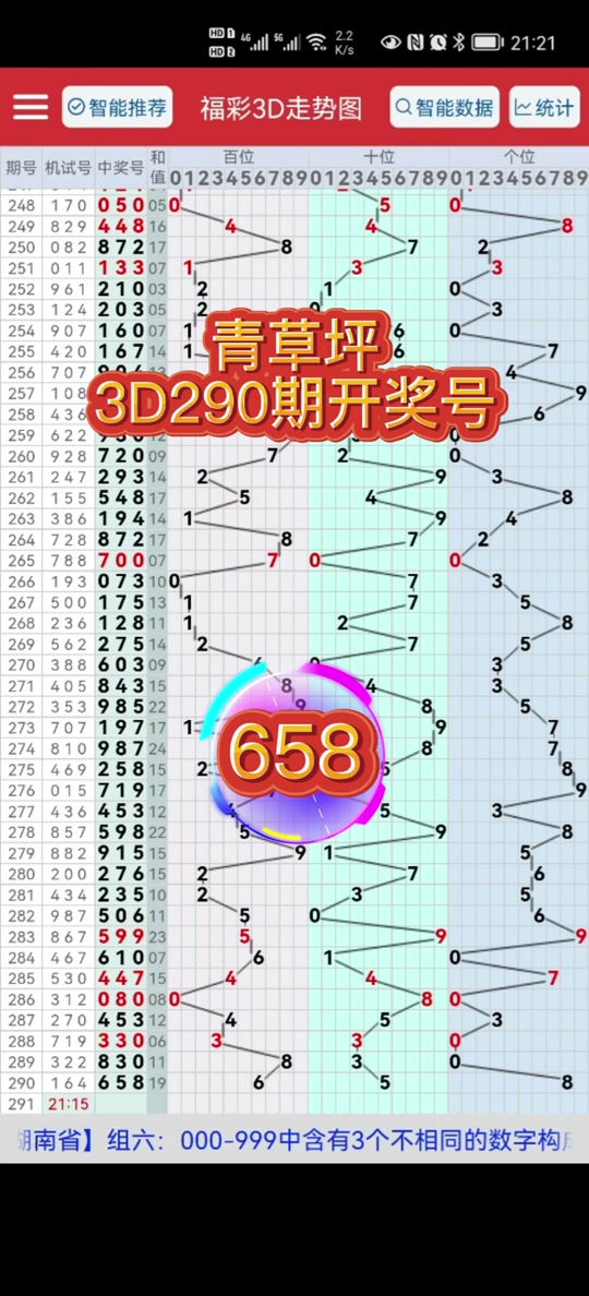 在哪里可以看3d开奖号和试机号 - 抖音