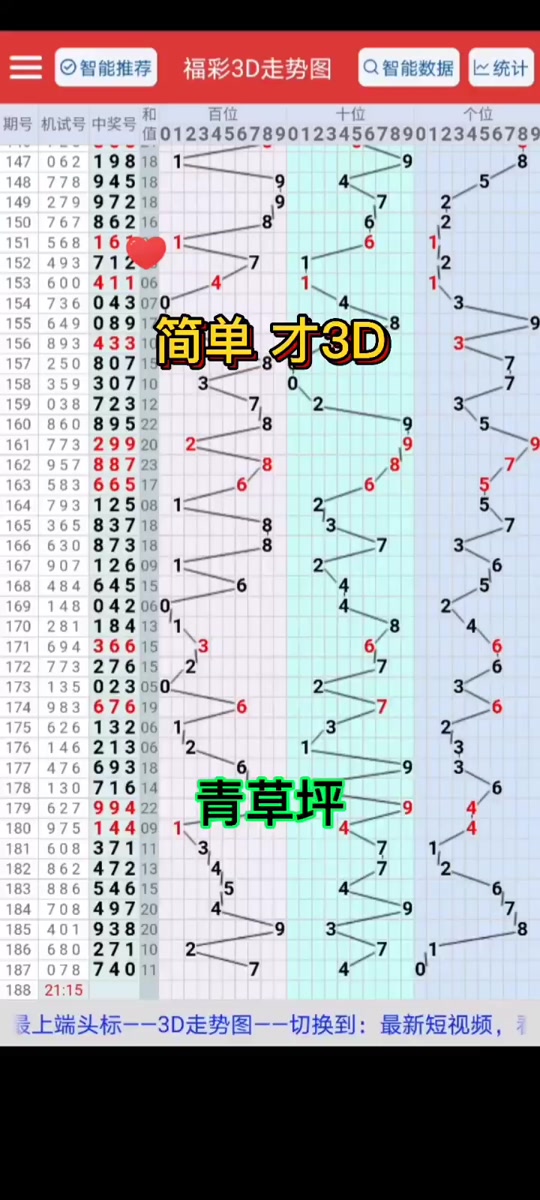 3d合值走势图_福彩3d和值走势图_3d和值走势图新浪 - 抖音