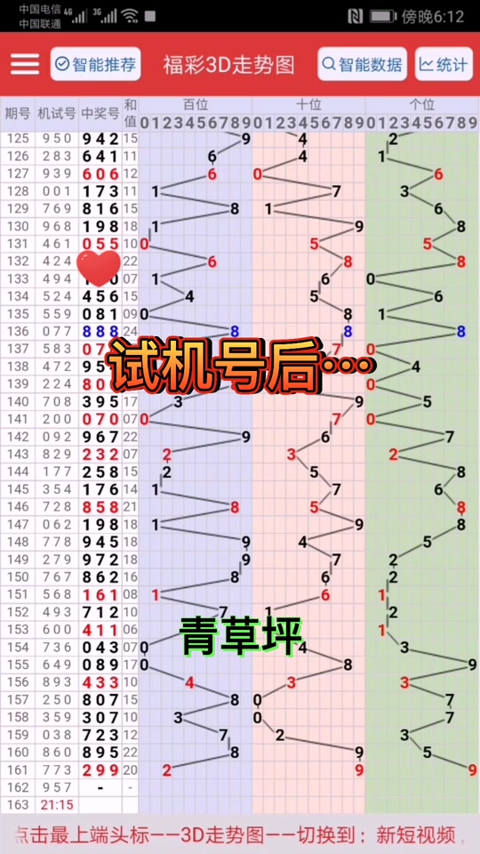 今晚3d试机号码和开机号怎么算 - 抖音