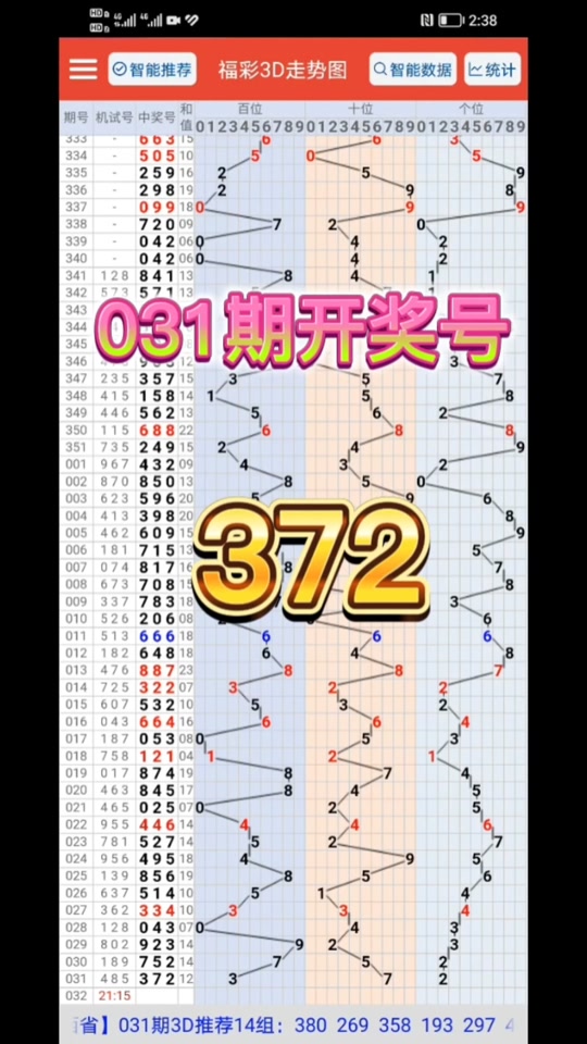 福彩3d历史试机号396开出什么号 - 抖音