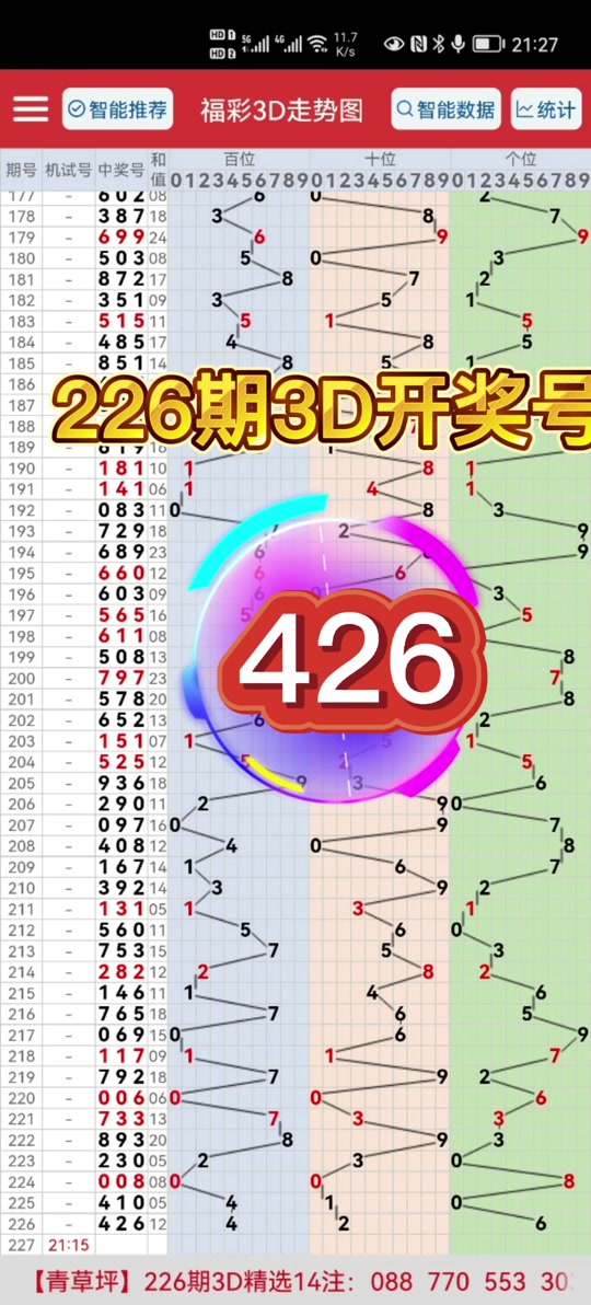 福彩3d开奖结果226试机号是多少 - 抖音