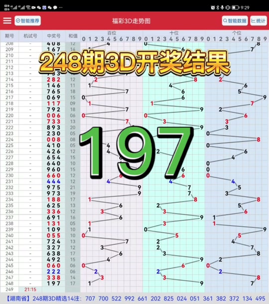 福彩3d走势图标准版 - 抖音
