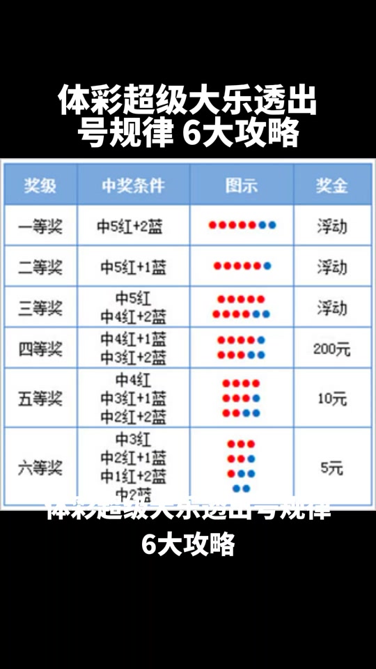 超级大乐透彩票开奖是隔天凌晨吗 - 抖音