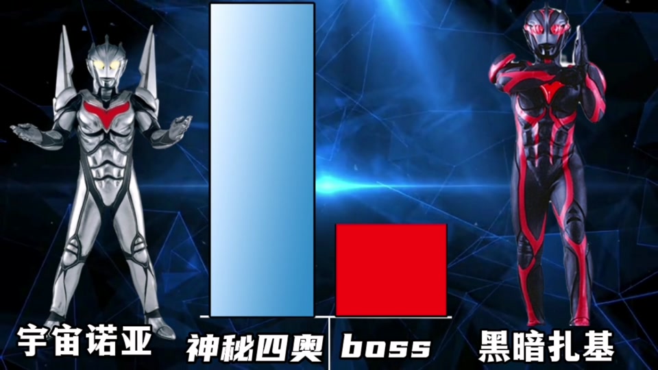空涡龙3金boss对比孵化4金 - 抖音