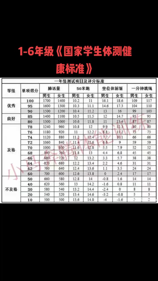 河南小升初体育考试项目及标准 - 抖音