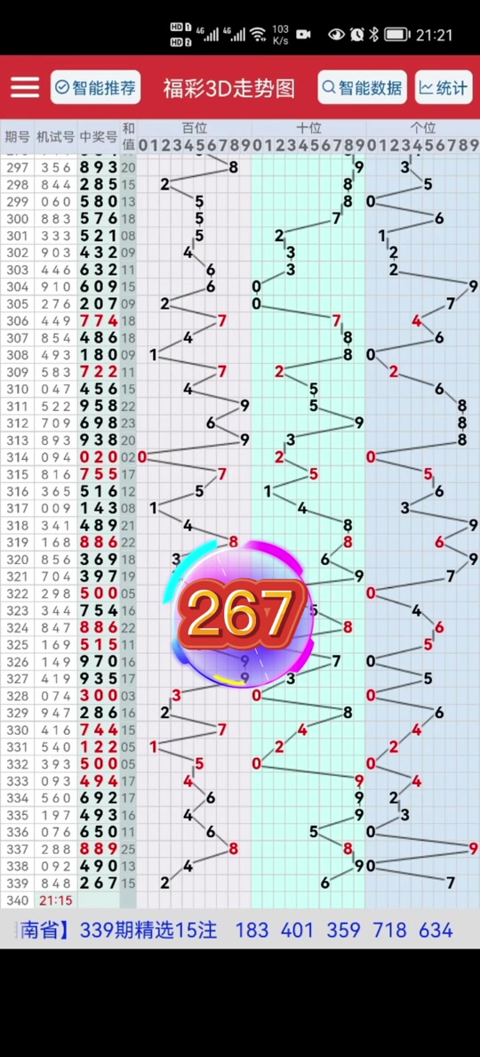 福彩3d历史试机号396开出什么号 - 抖音