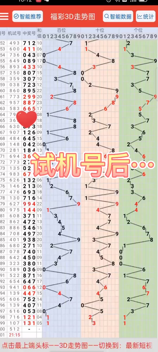 3d今日试机号开机号多少 - 抖音