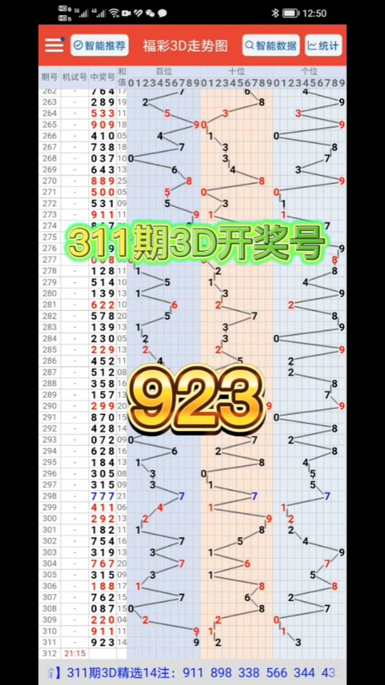 3月5号3d开奖号码1是多少 - 抖音