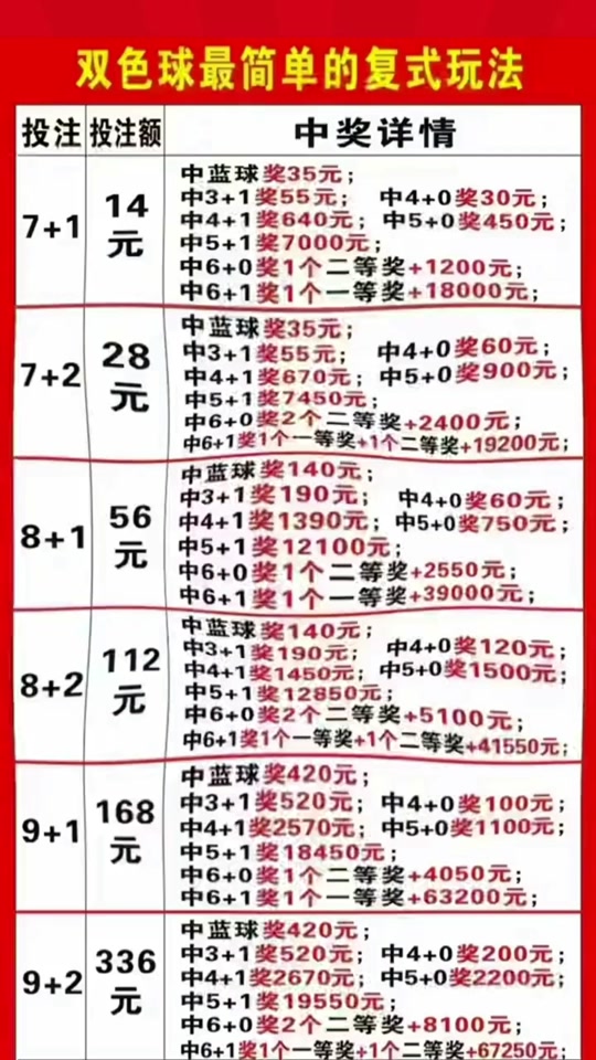 6 16中奖规则_6 1规则及中奖规则_6 1彩票中奖规则 - 抖音