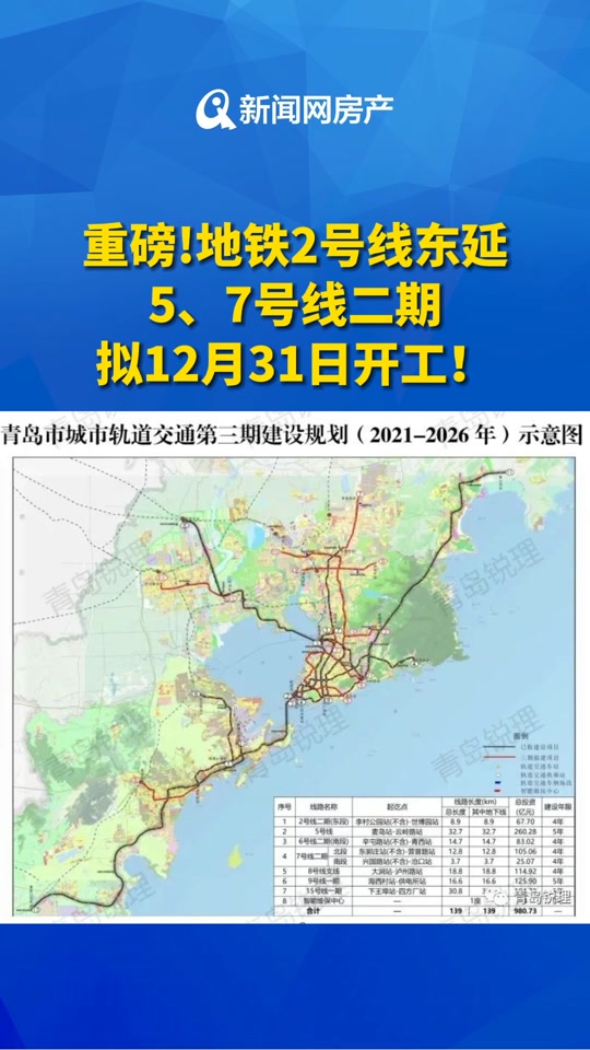青岛2号线东延线25年能开通吗