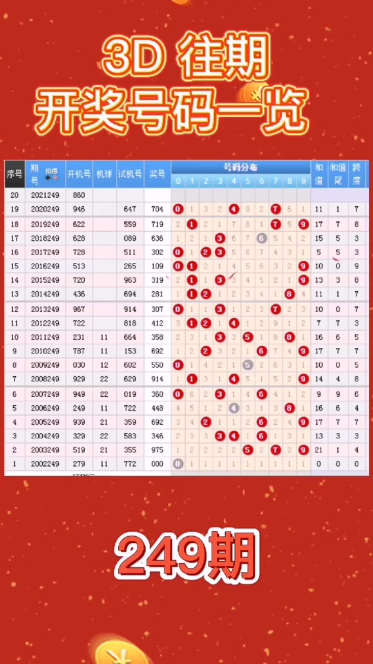 千禧福彩3d今天开机号是多少 - 抖音