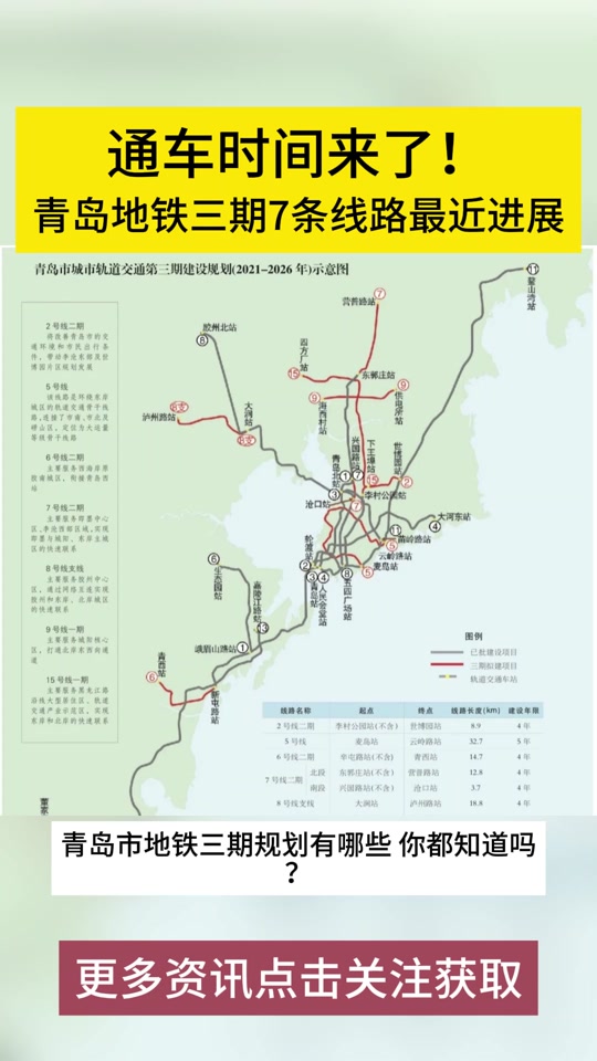 青岛地铁到海阳怎么规划的 - 抖音