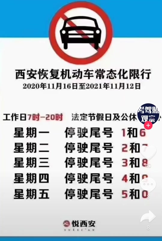 6西安限什么号 - 抖音