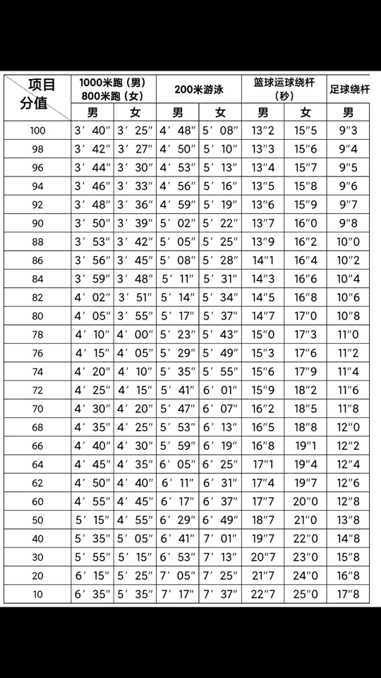 2024中考体育跳绳标准成绩表泉州 - 抖音