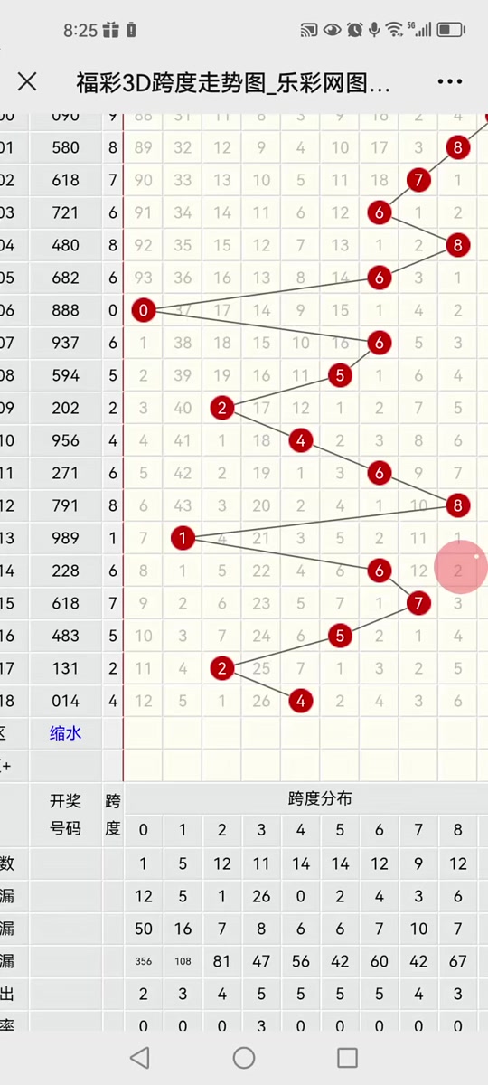 3d开奖基本走势图表_3d开奖结果走势图表17500_3d开奖走势图表带连线