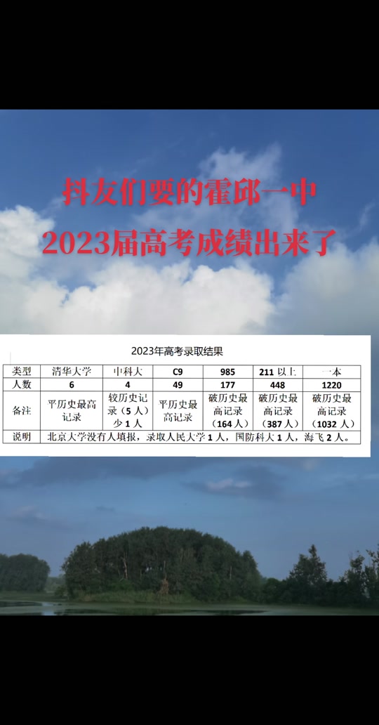 霍邱一中高三一模啥时候考 - 抖音