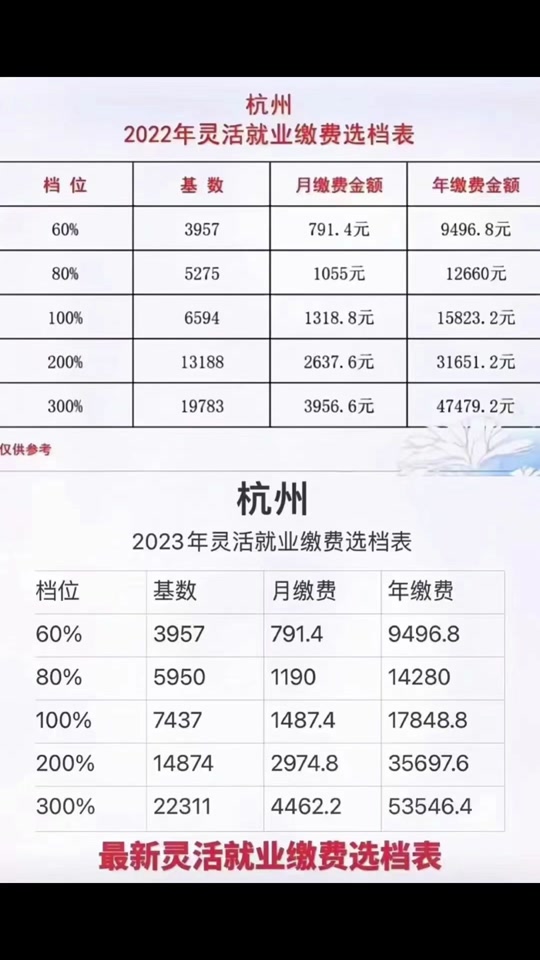 杭州职工社保2024年缴费标准 - 抖音