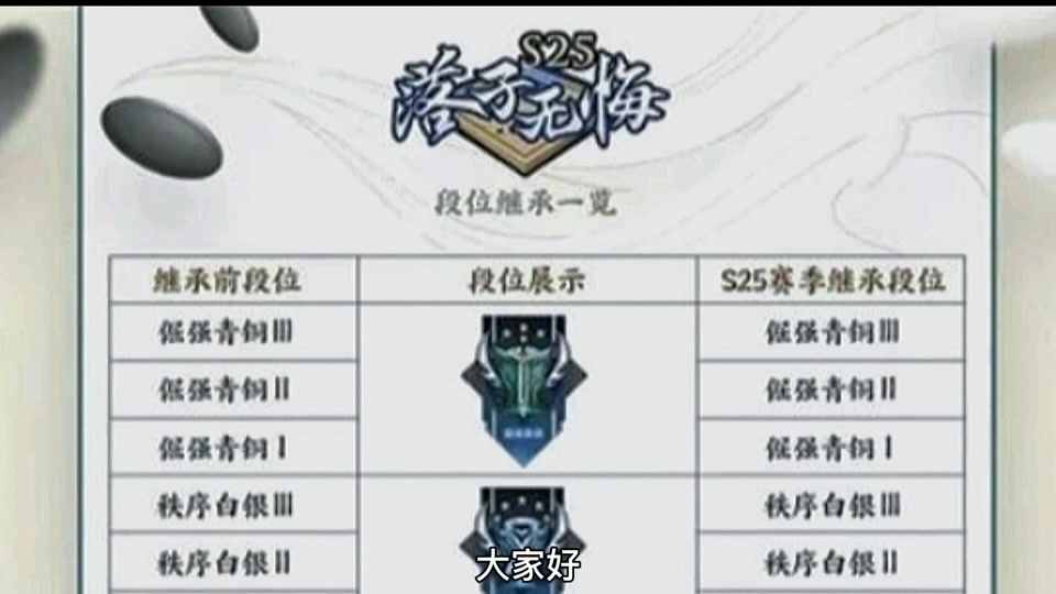 王者赛季段位继承表在哪 - 抖音