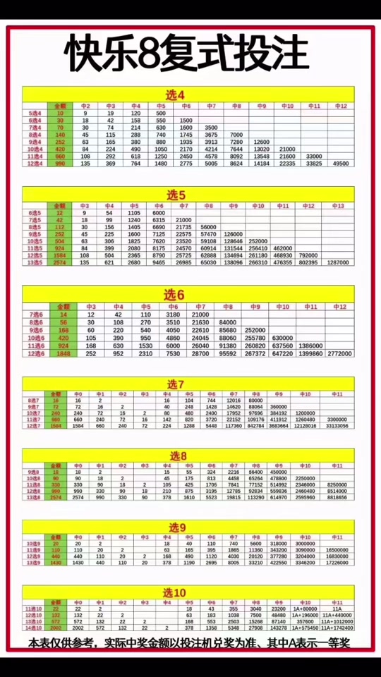 快乐8选5复式6个号中4个多少奖金 - 抖音