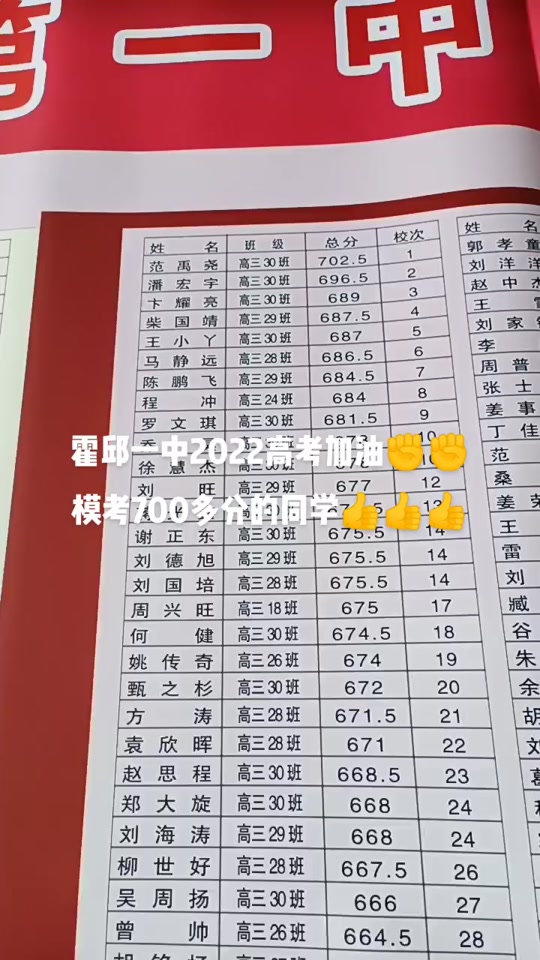 霍邱一中高三一模啥时候考 - 抖音