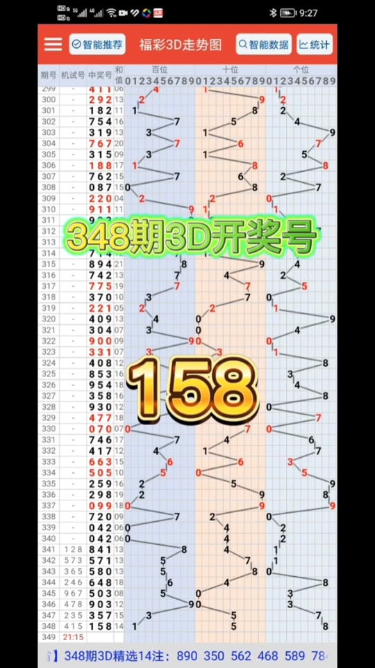 3d有没有开奖330这个号出来过 - 抖音