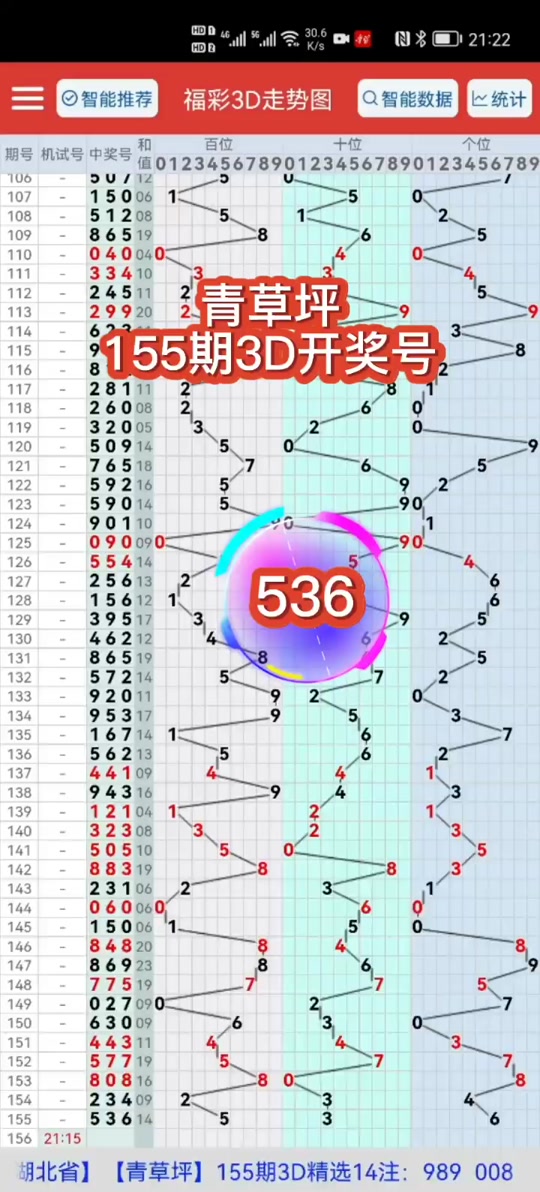 3d开奖号开奖结果中过259吗? - 抖音